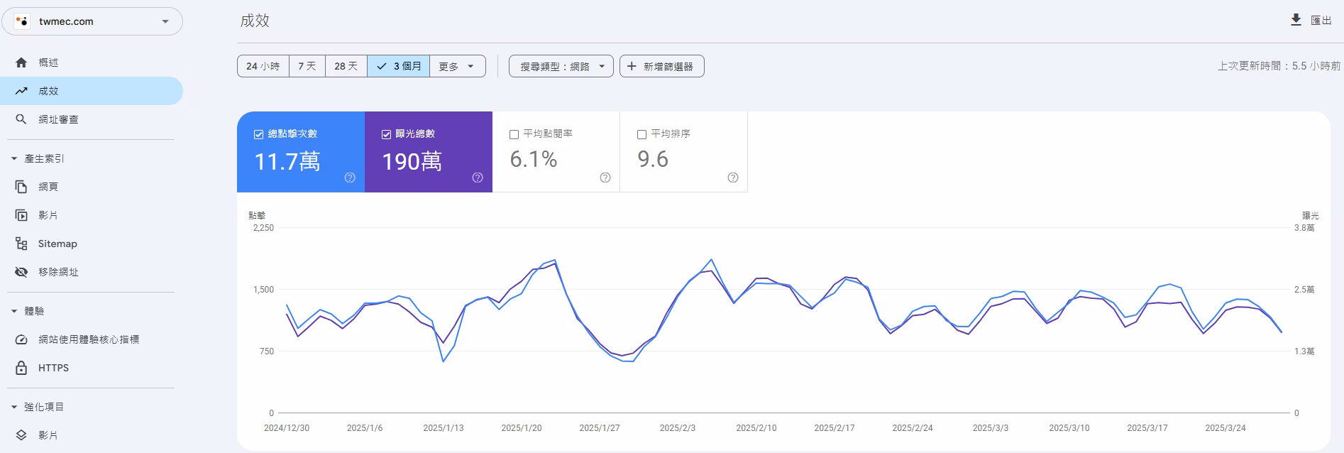 Google Search Console 搜尋成效後台